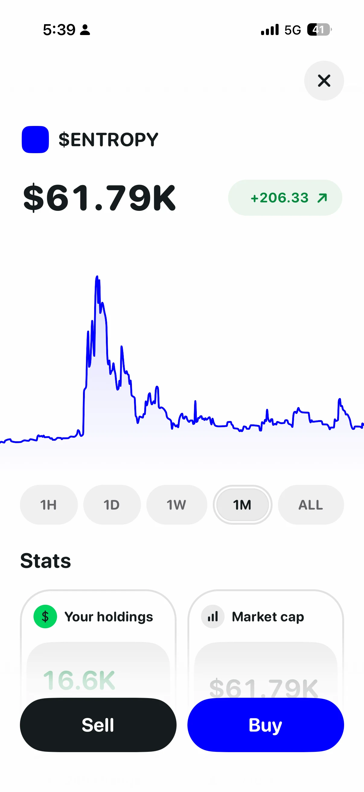Entropy token detail with price chart and buy and sell controls